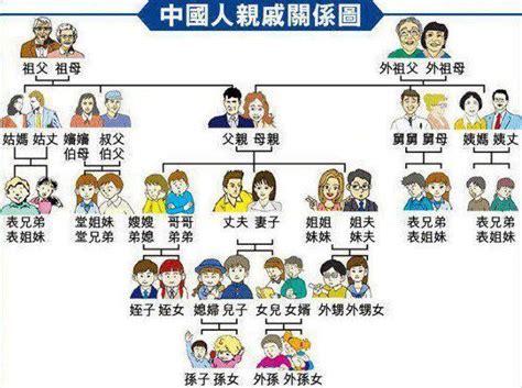 長輩關係圖|親戚關係圖｜香港中英文版稱呼圖表！家族親戚關